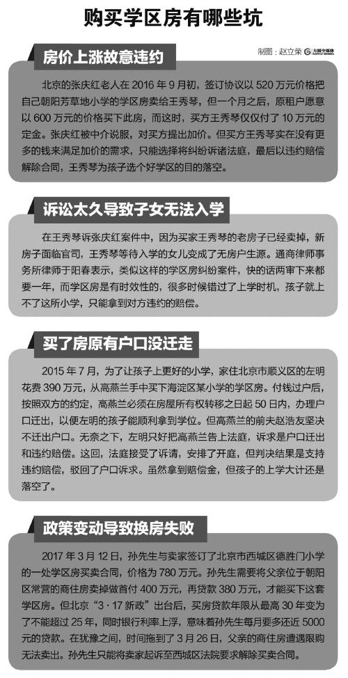 卖家恶意违约学位无法取得 买学区房当心入“坑”