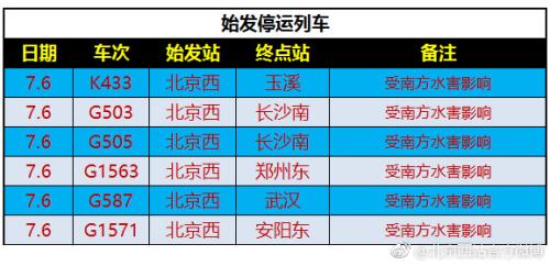 图片来源：北京西站官方微博